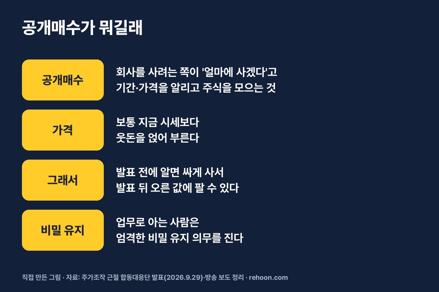 공개매수가 뭐길래 (직접 만든 그림)