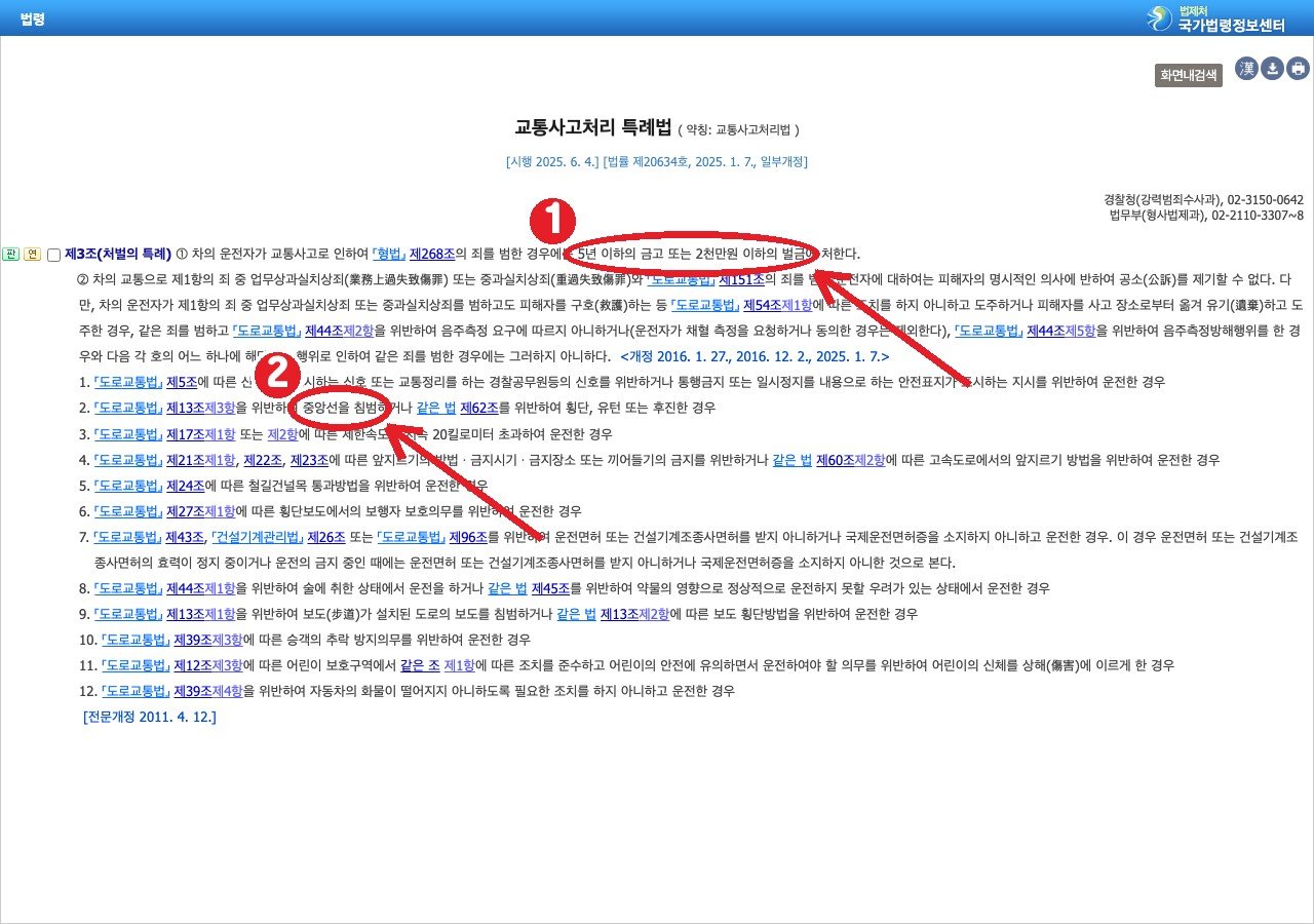 교통사고처리 특례법 제3조 — ① 5년 이하 금고 또는 2천만원 이하 벌금 ② 중앙선 침범(제2항 제2호)