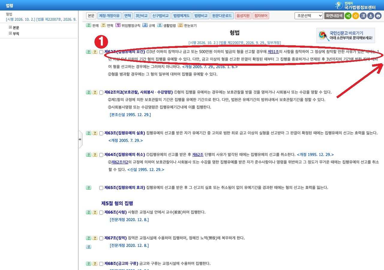 국가법령정보센터 형법 제62조 — ① 3년 이하의 징역을 선고할 때 ② 1년 이상 5년 이하 형의 집행을 유예할 수 있다