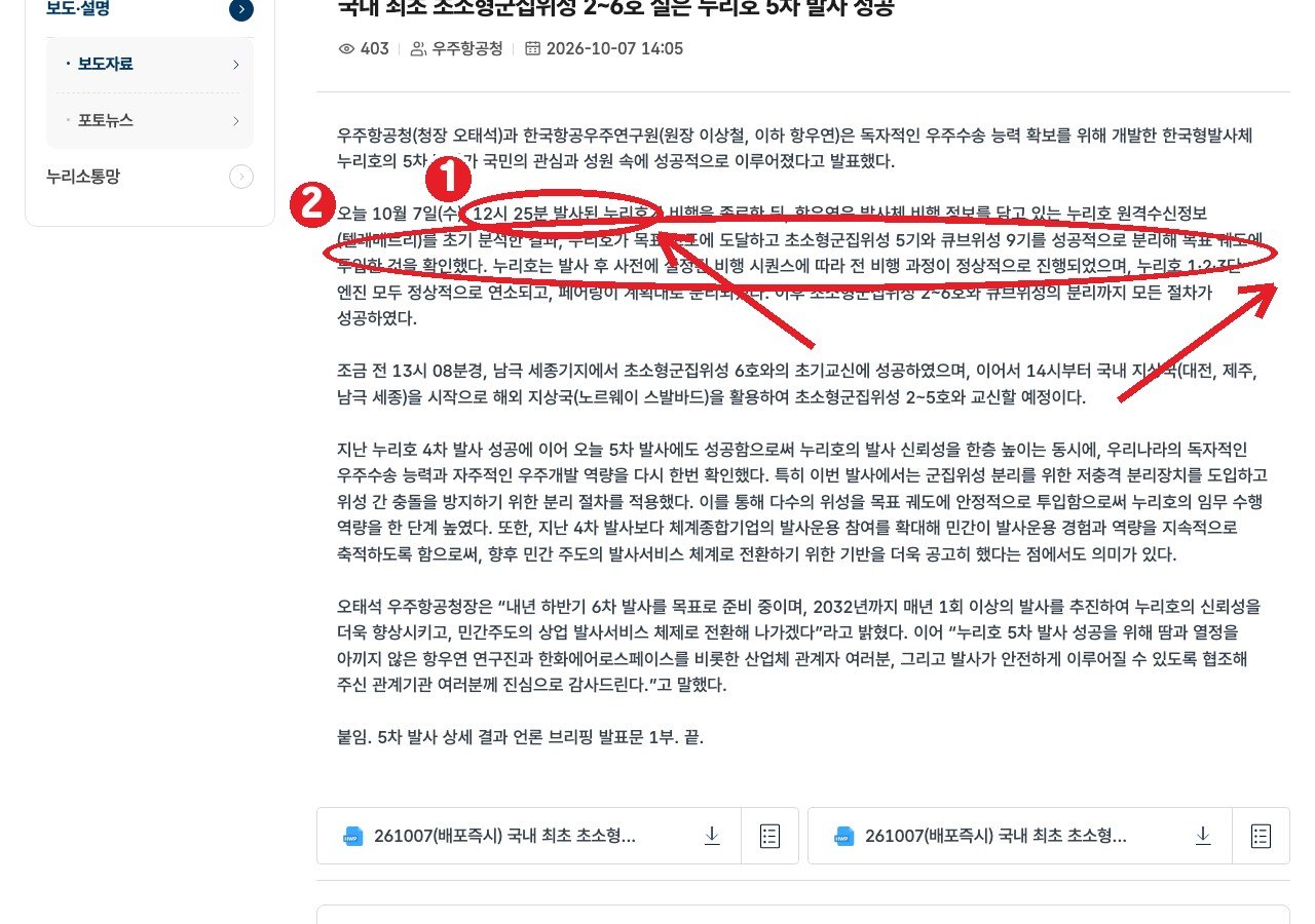 우주항공청 보도자료 화면 — ① 오늘 10월 7일 12시 25분 발사 ② 초소형군집위성 5기와 큐브위성 9기를 성공적으로 분리해 목표 궤도에 투입