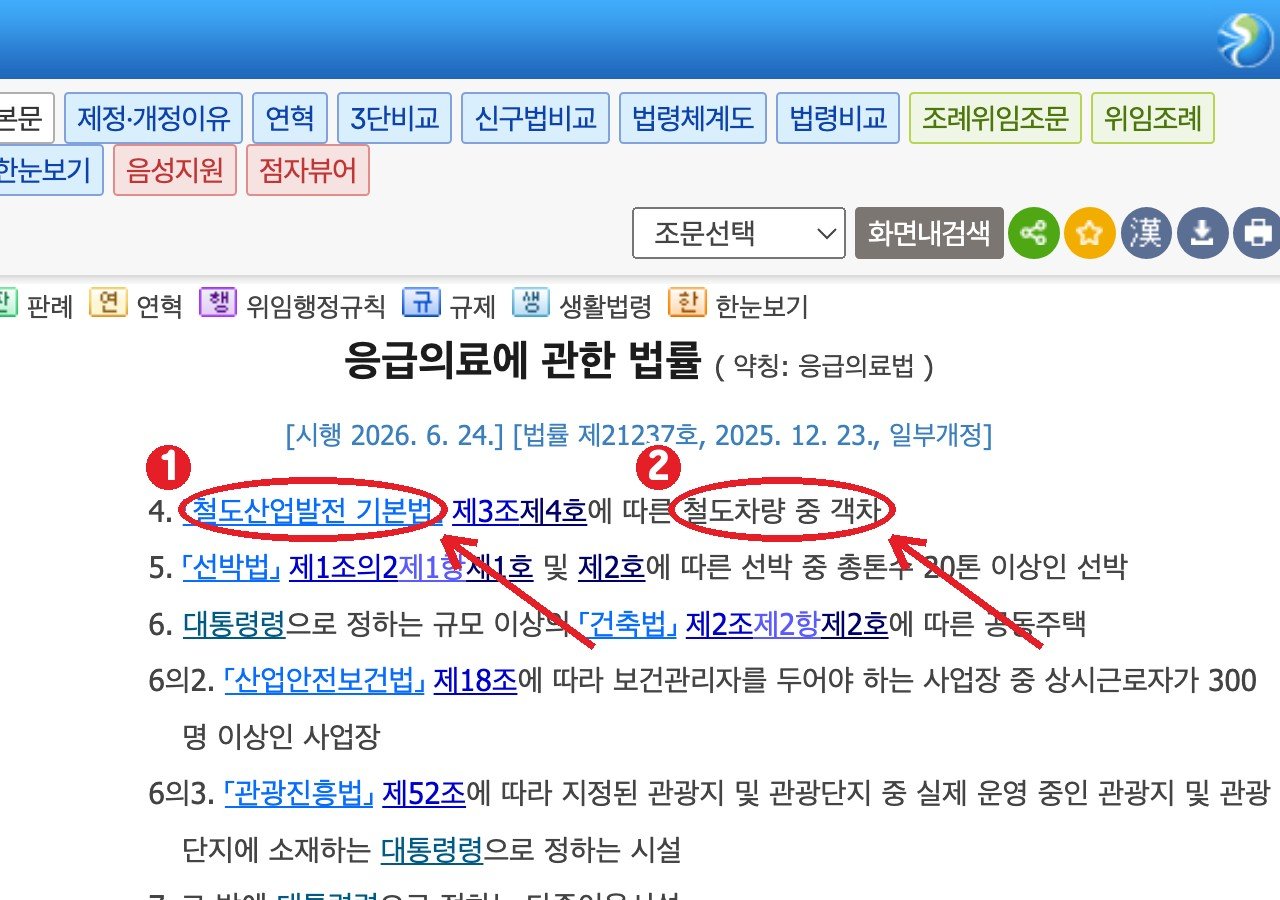 같은 법 제47조의2 — ① 심폐소생을 위한 응급장비의 구비 의무 ② 철도차량 중 객차도 대상