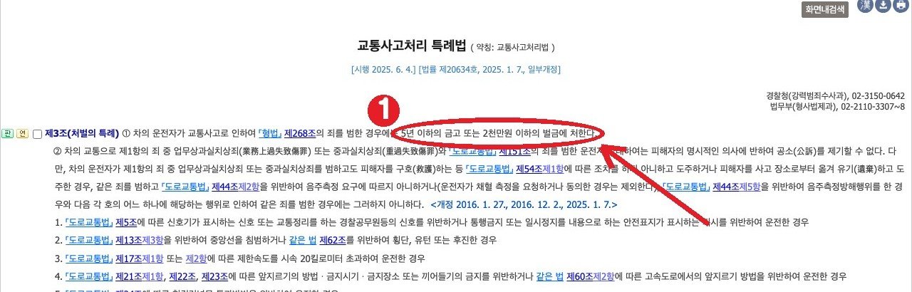 국가법령정보센터 교통사고처리 특례법 제3조(처벌의 특례) ① — 5년 이하의 금고 또는 2천만 원 이하의 벌금