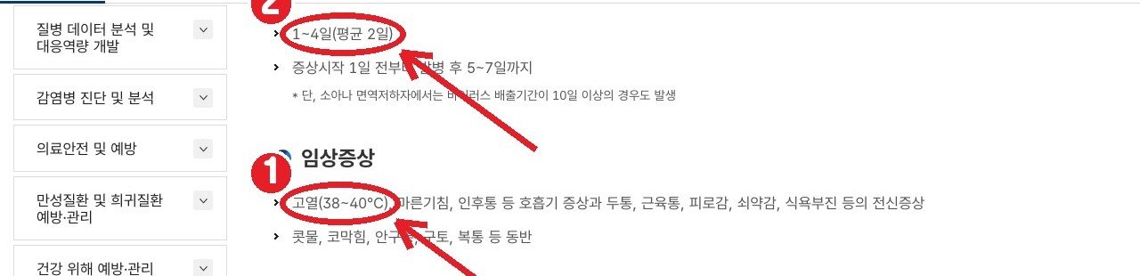 질병관리청 인플루엔자 — ① 임상증상 고열 38~40℃ ② 잠복기 1~4일(평균 2일)