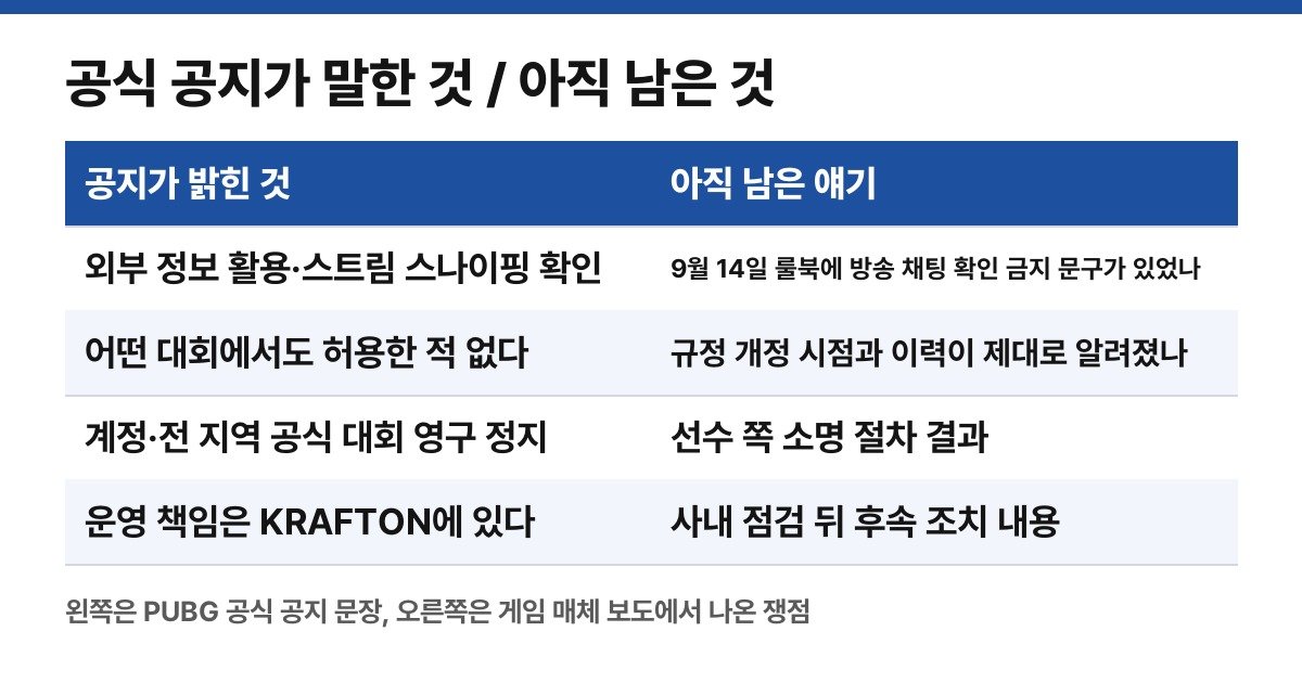 공지가 밝힌 것과 아직 남은 쟁점 (직접 정리한 표)