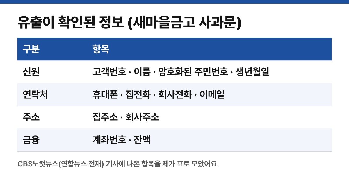사과문과 기사에 나온 유출 항목을 직접 모은 표