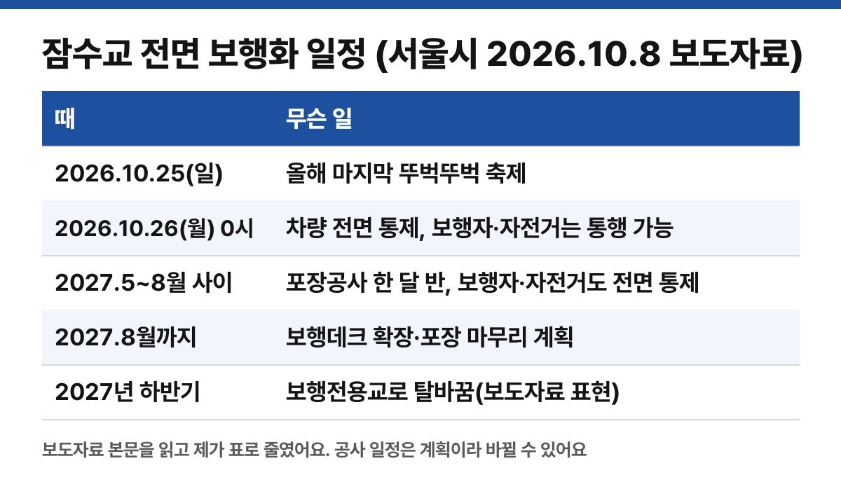 공사 일정 (보도자료를 읽고 직접 줄여 만든 표)