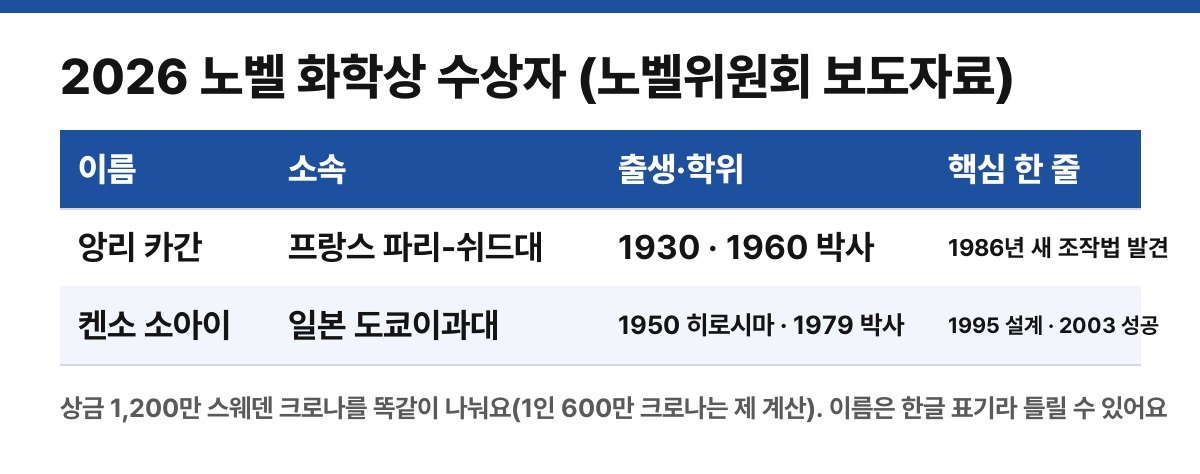 수상자 두 사람 한눈에 (보도자료를 직접 정리한 표)