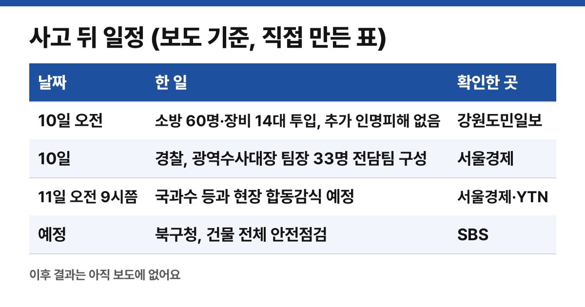 사고 뒤 조사 일정 (직접 만든 표)