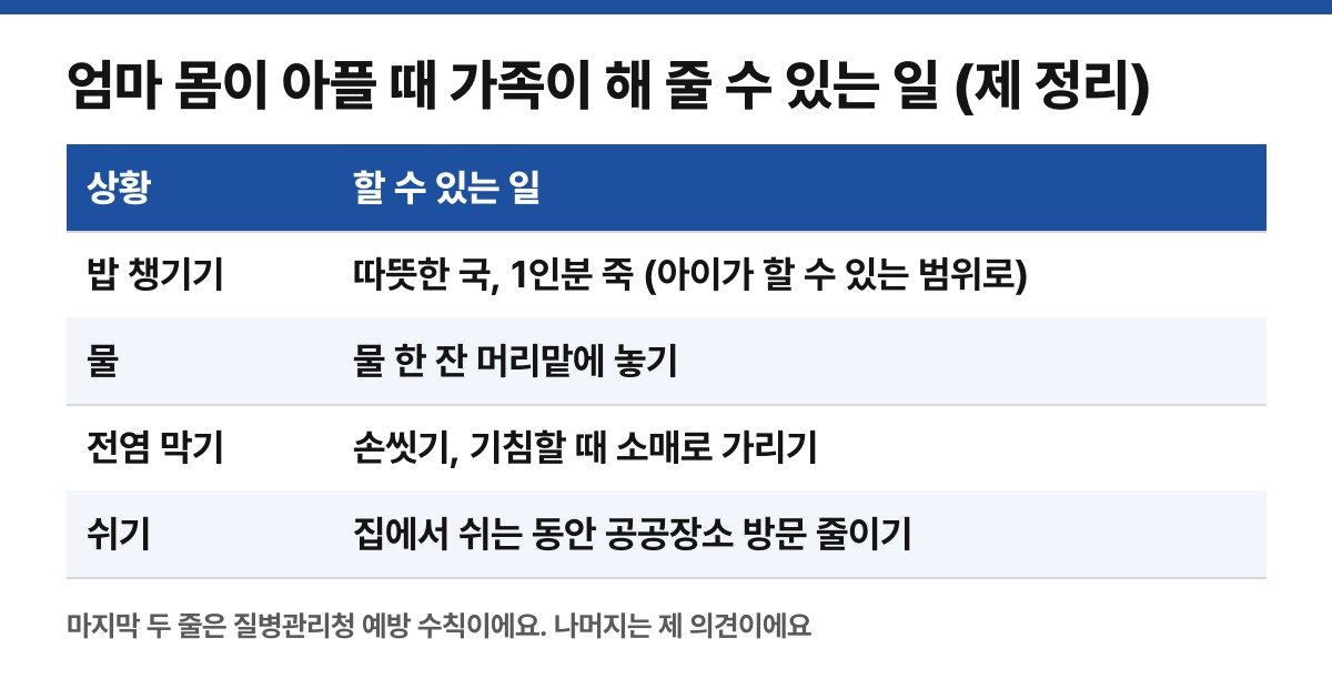 가족이 해 줄 수 있는 일을 직접 정리한 표