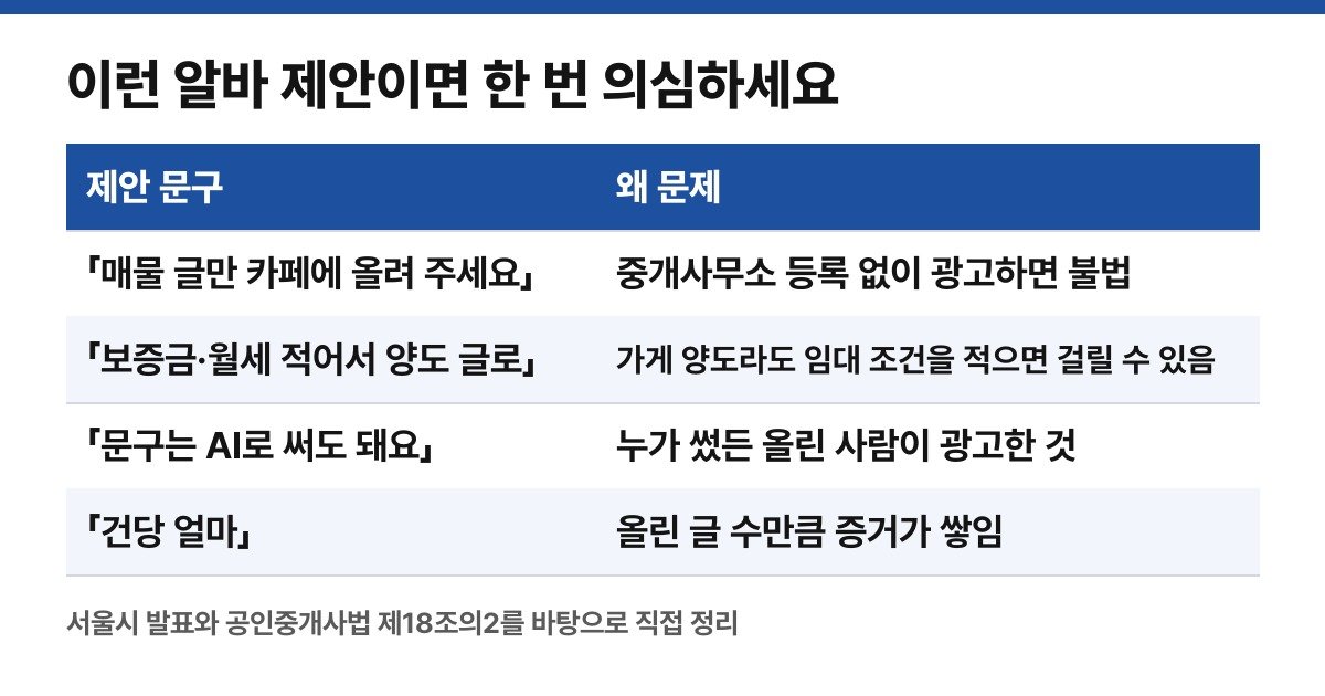 의심해야 할 알바 제안 (직접 정리한 표)