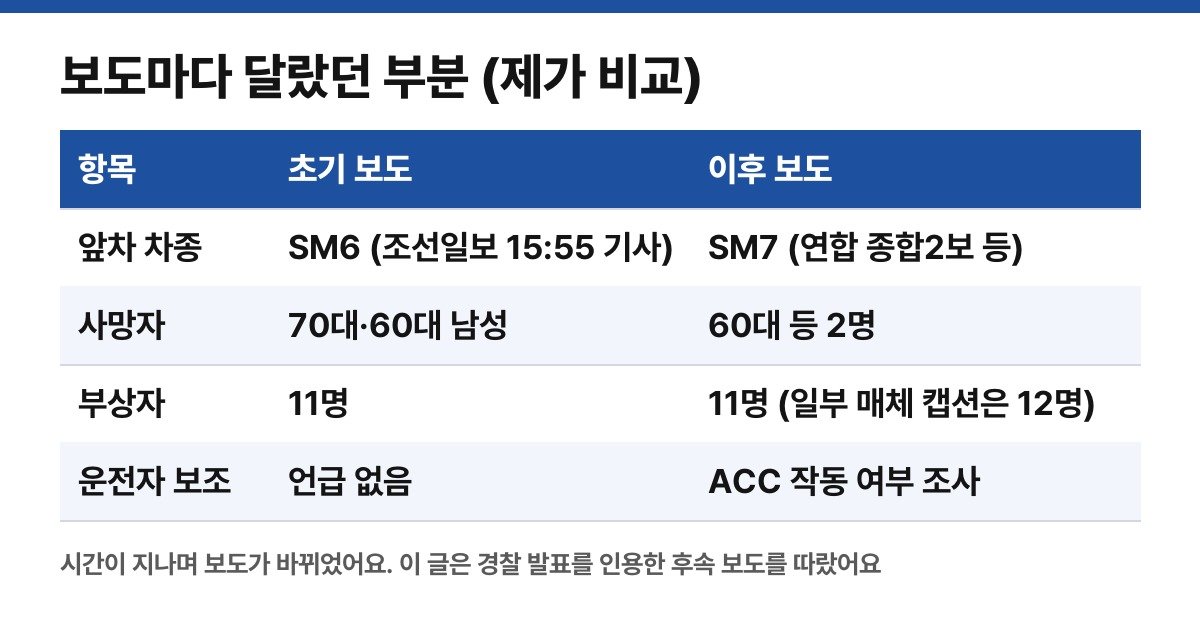 보도마다 달랐던 부분을 직접 비교한 표