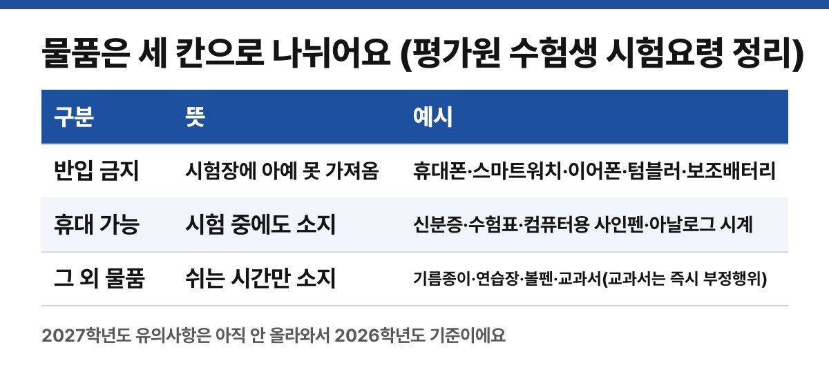 물품 세 칸 구분 (평가원 시험요령을 직접 줄여 정리한 표)