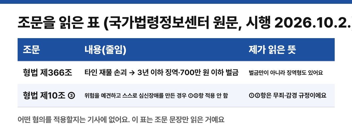 형법 두 조문을 읽고 직접 줄인 표