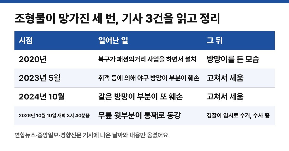기사 3건을 읽고 직접 줄여 만든 파손 정리 표